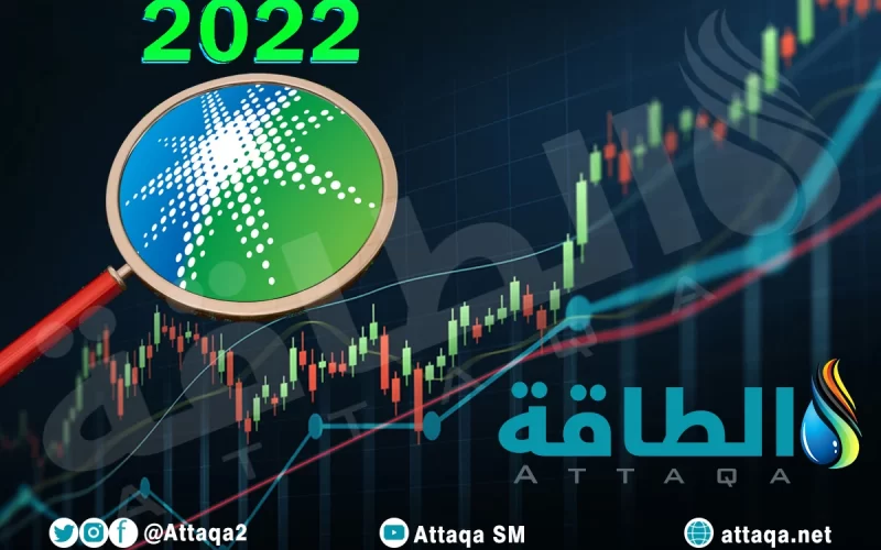 توقعات تفاجئ السوق حول مستقبل سعر سهم أرامكو