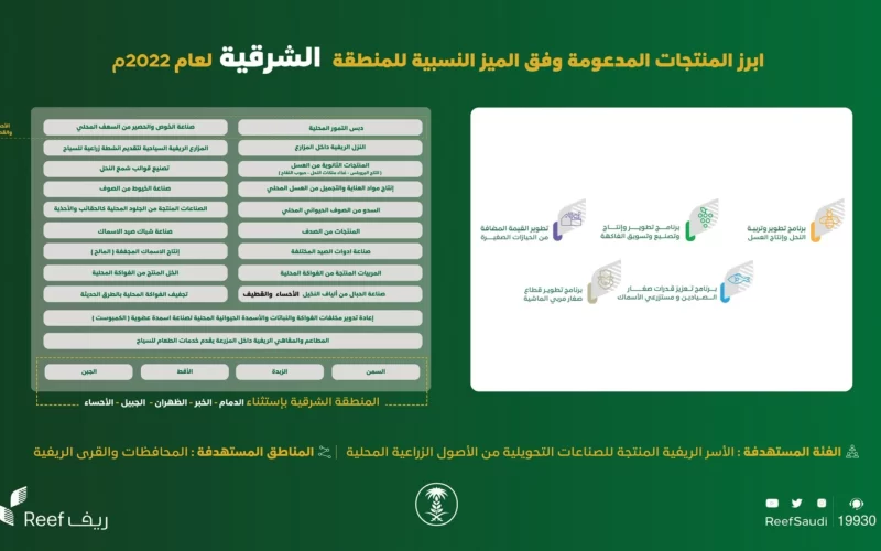 ما معني دعم ريف قيد الدراسة وموعد نزول الدعم بعد التحقق من البيانات؟ البيئة والزراعة توضح