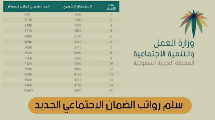 سلم الضمان الاجتماعي الجديد 1443 وما هي حالات توقف صرف المعاش وشروط التسجيل