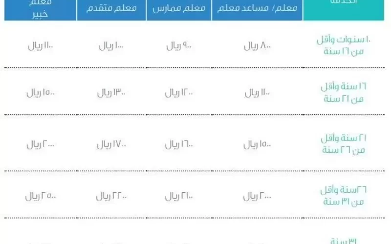 مكافأة نهاية الخدمة للمعلمين في السعودية وشروط الحصول عليها ؟ .. وزارة التعليم تجيب