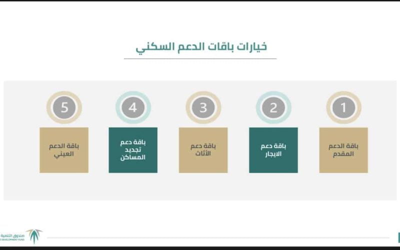 كيف يمكن الجمع بين باقتين من باقات دعم “سكني” الجديدة ؟