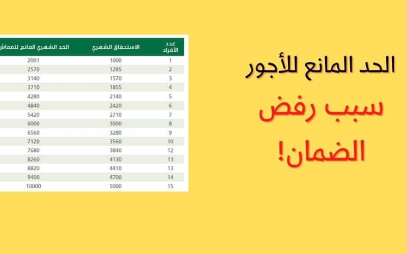 شرح حاسبة الحد المانع للضمان الاجتماعي المطور في السعودية أفراد وأسرة..