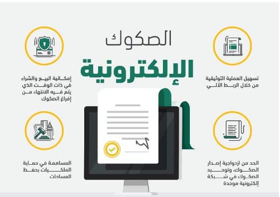 شرح تحديث الصك العقاري في السعودية