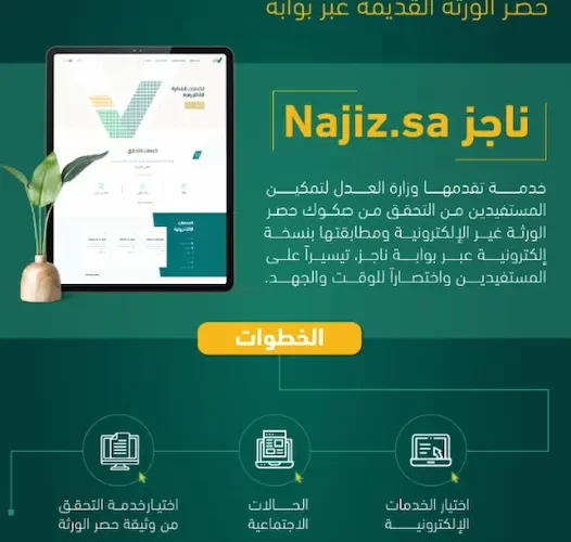 شرح تحديث الصك العقاري في السعودية