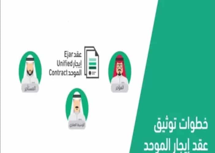 الشرح الكامل لخدمة توثيق عقد ايجار لمستفيدي حساب المواطن 1444-2023