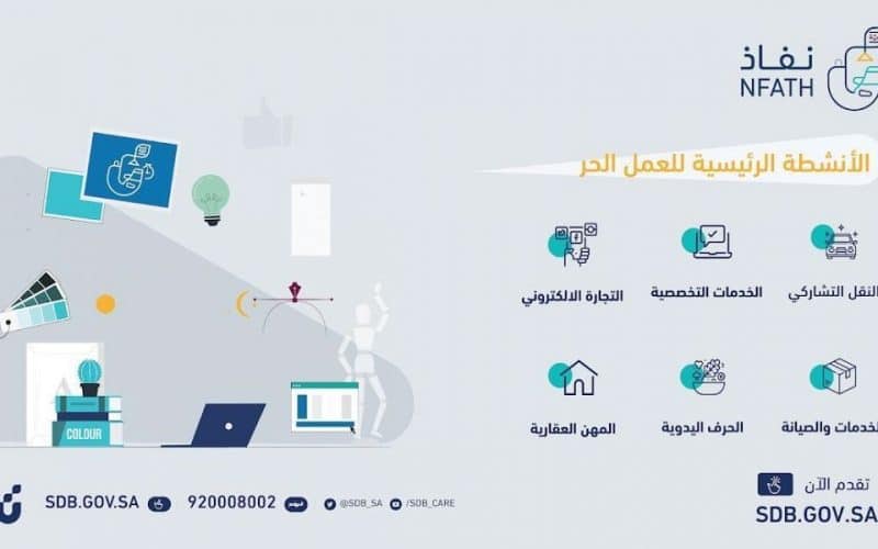 للمقيمين في السعودية: بنك التنمية يقدم تمويل العمل الحر بمبالغ كبيرة وهذه هي طريقة حساب قيمة التمويل