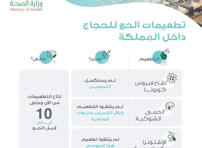 الصحة السعودية تشترط هذه الإجراءات الطبية للحجاج من داخل المملكة