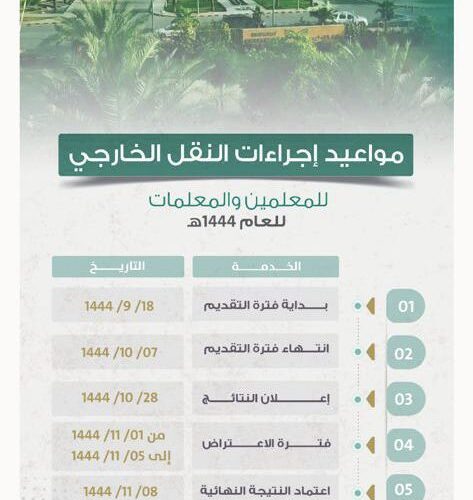 التعليم السعودية تعلن اليوم حركة النقل الخارجي للمعلمين والمعلمات .. أسرع طريقة لمعرفة النتيجة