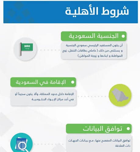 مبلغ حساب المواطن لكل فرد بعد الزيادة الملكية وكيفية إحتساب قيمة المعاش