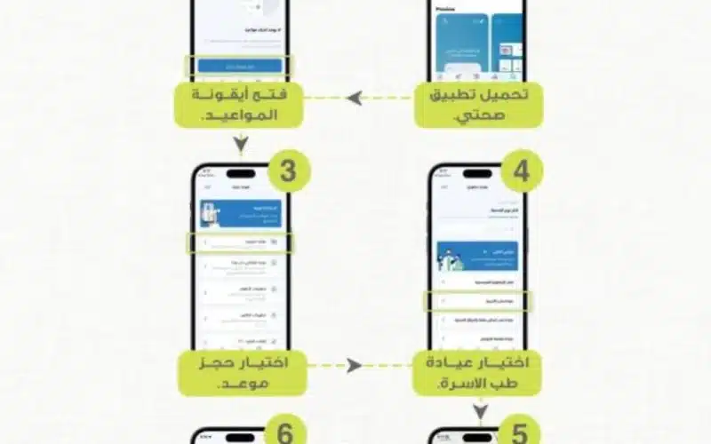 خطوات حجز موعد لفحص الالتحاق بالصف الأول الابتدائي في السعودية