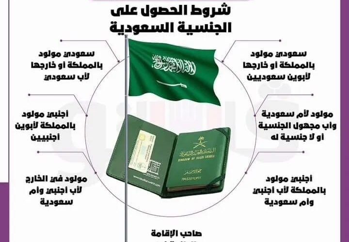 موعد فتح باب التجنيس في السعودية ..  الشروط وطريقة التقديم