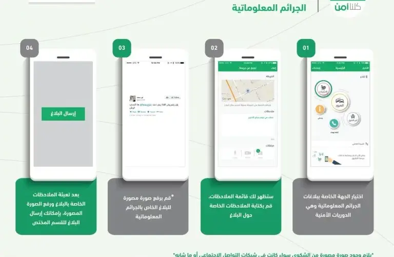 أرقام وطريقة التبليغ على رسائل وجرائم الاحتيال في السعودية 1445