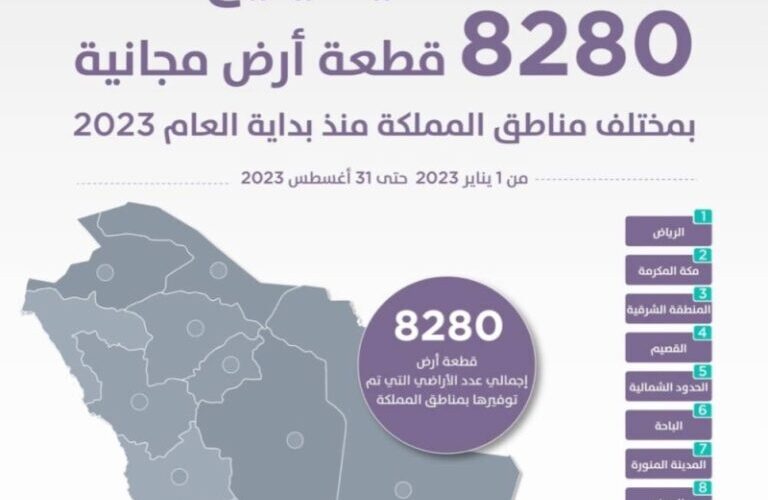 عاجل: منصة سكني تقوم بتوزيع أراضي مجانية للمستفيدين في عدة مناطق بالسعودية