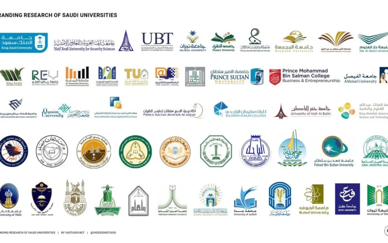 شاهد ترتيب افضل الجامعات السعودية 1445 – 2023 حسب تصنيف QS