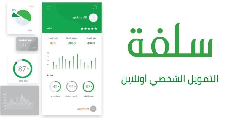 خطوات الحصول على أعلى مبلغ تمويل منصة سلفة الإلكترونية بدون تحويل راتب.. خلال دقائق فقط  “جهز هذه الأوراق”