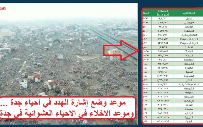 أمانة جدة تعلن رسمياً موعد إخلاء هذه الأحياء العشوائية ووضع إشارة الهدد عليها.. شاهد خريطة هدد جدة المحدثة 1445