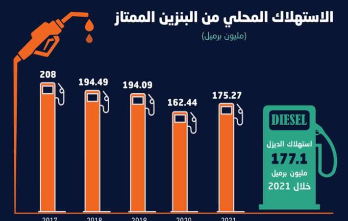 بشرى سارة للسعوديين .. وزارة الطاقة⁩: لا تغيير في أسعار الوقود بعد تغيير الأنواع