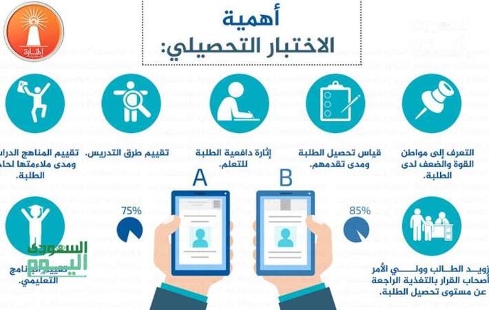 شروط التسجيل فى الاختبار التحصيلي والرسوم المطلوبة للدخول في الاختبارات