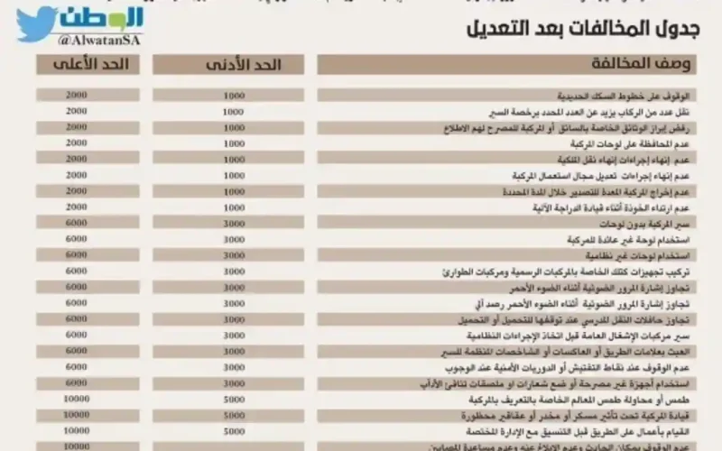 غرامات المخالفات المرورية السعودية الجديدة (بعد التعديل) وبعضها يصل الى 10 الف ريال