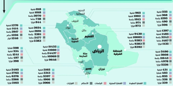 صدمة قوية لسكان مكة… السعودية تنشر عدد القضايا المخجله في المملكة ومكة تتصدر المشهد!!