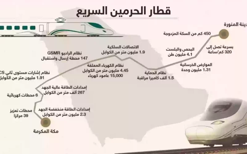 سعر تذكرة القطار من جدة إلى المدينة .. السعر وخطوات الحجز